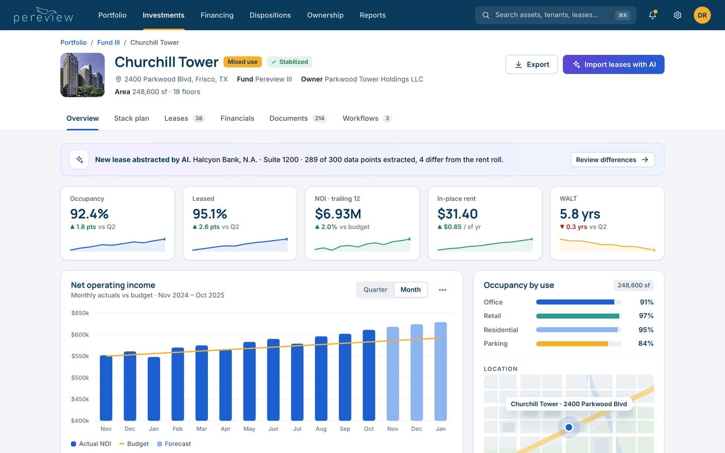 The redesigned asset page: breadcrumb, title and badges, one row of tabs, an AI notice, five KPI tiles with trend lines and a labelled income chart