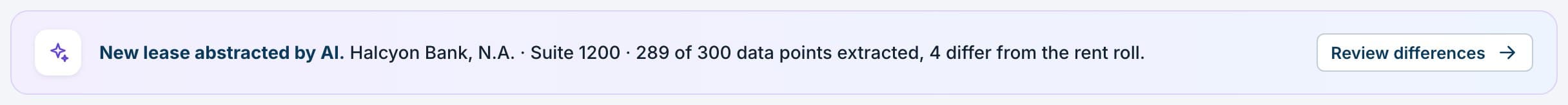 A notice reading: New lease abstracted by AI. Halcyon Bank, N.A., Suite 1200, 289 of 300 data points extracted, 4 differ from the rent roll, with a Review differences button
