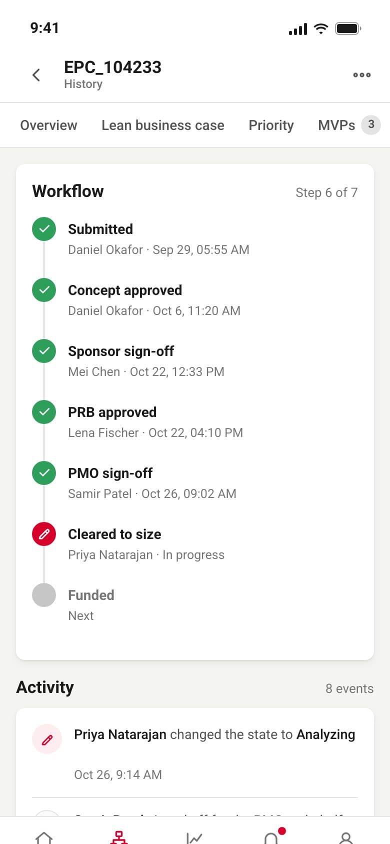 The history tab on a phone: a vertical workflow with done, current and next steps, and an activity log